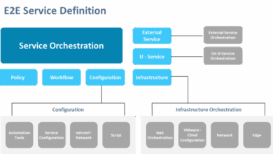 Network Service Orchestration & Aut… – Calsoft Blog