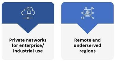 New Era for Telco… – Calsoft Blog