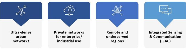 New Era for Telco… – Calsoft Blog