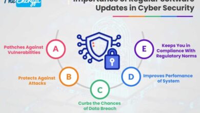 Importance Of Regular Software Updates In Cyber Security