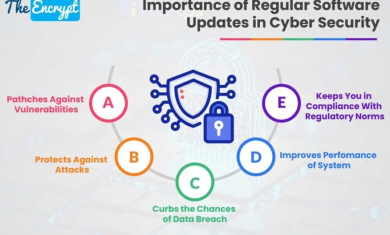 Importance Of Regular Software Updates In Cyber Security