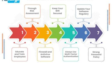 Cybersecurity For Small Businesses On A Budget