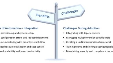 Strategic App… – Calsoft Blog