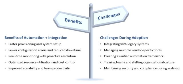 Strategic App… – Calsoft Blog