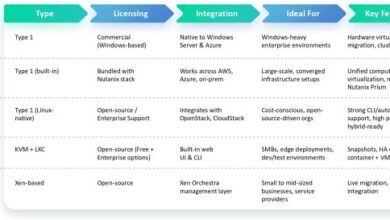 Best Replacement Sol… – Calsoft Blog