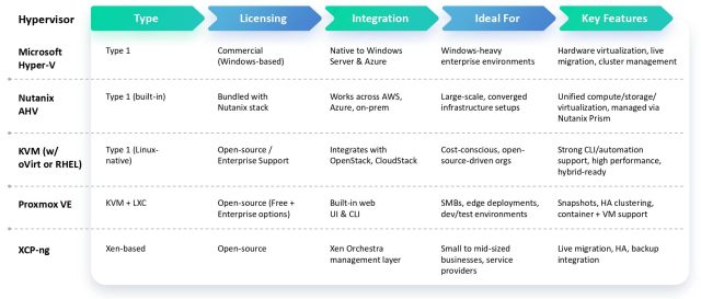 Best Replacement Sol… – Calsoft Blog