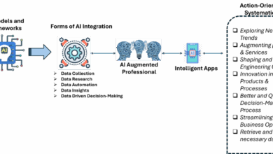 Integrating AI and Machine Learning into CX Engineering: Enhancing Customer Interactions