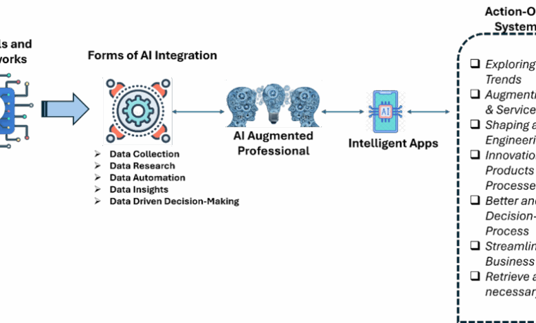 Integrating AI and Machine Learning into CX Engineering: Enhancing Customer Interactions