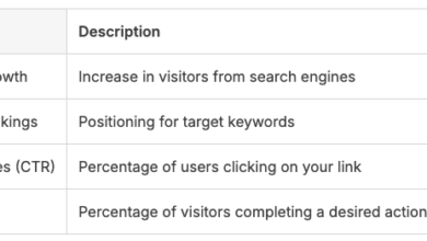 Google Algorithm SEO Updates 2025: Everything You Need to Know
