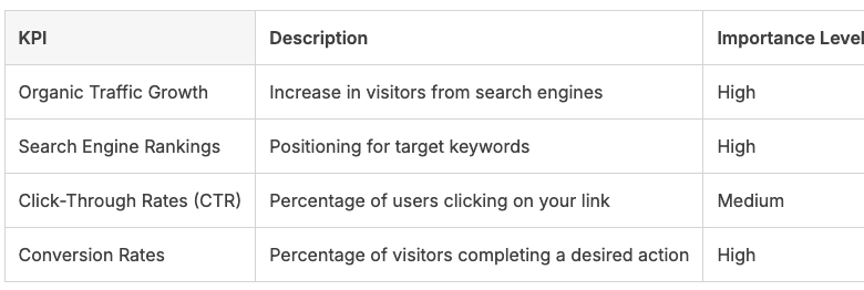 Google Algorithm SEO Updates 2025: Everything You Need to Know