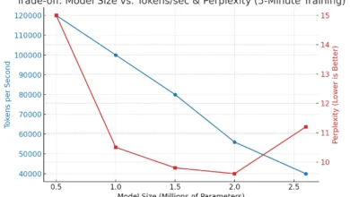 The Strongest AI Model You Can Train on a Laptop in 5 Minutes